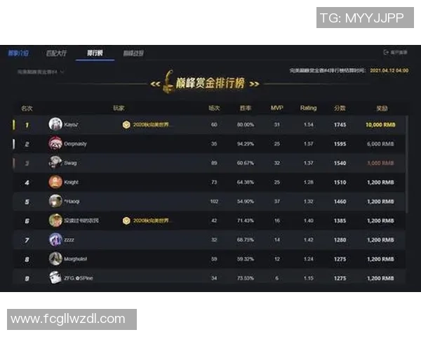 CSGO耐力排行榜更新BLG战队荣登第九名引发关注 CSGO耐力排行榜更新BLG战队荣登第九名引发关注
